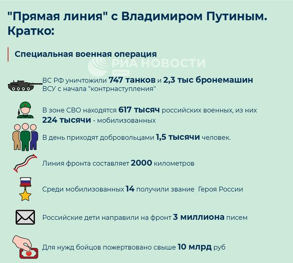 Прямая линия с Владимиром Путиным Прямая линия с Владимиром Путиным