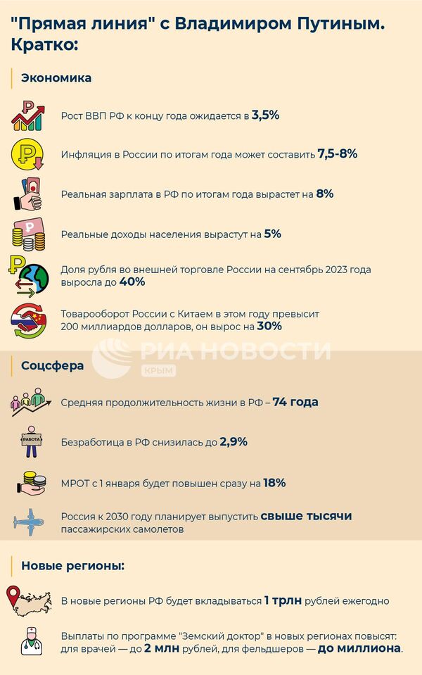 Прямая линия с Владимиром Путиным Прямая линия с Владимиром Путиным